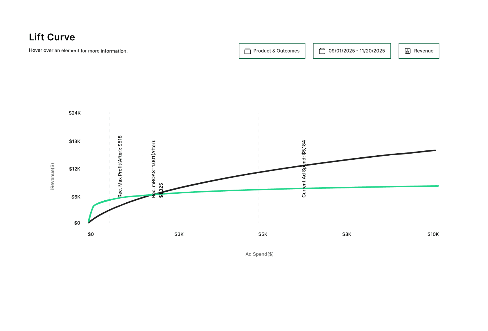 Find Your Saturation Point
