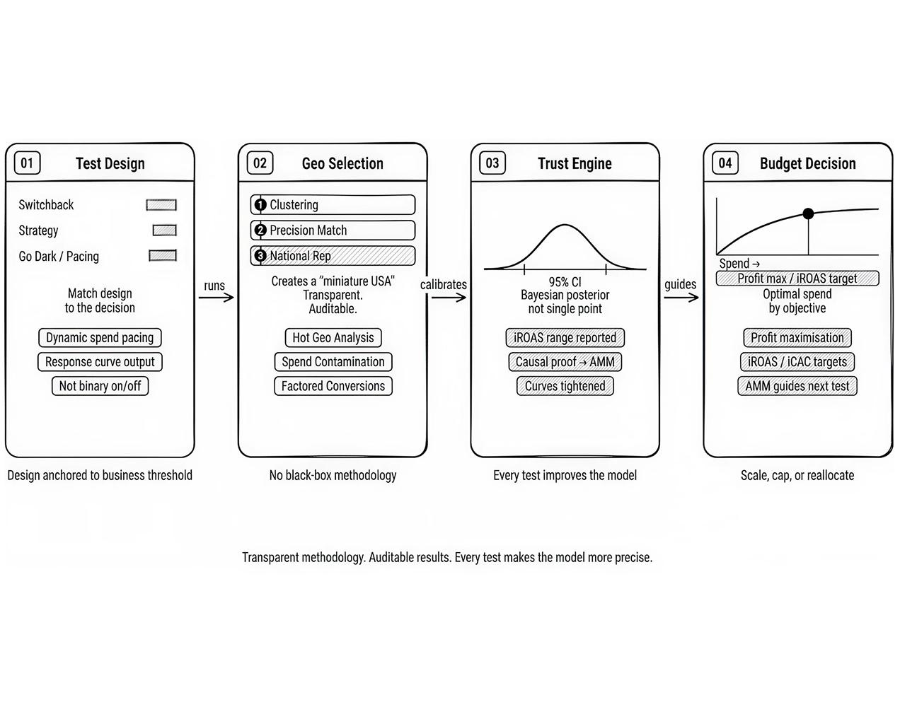 Scale with Confidence.