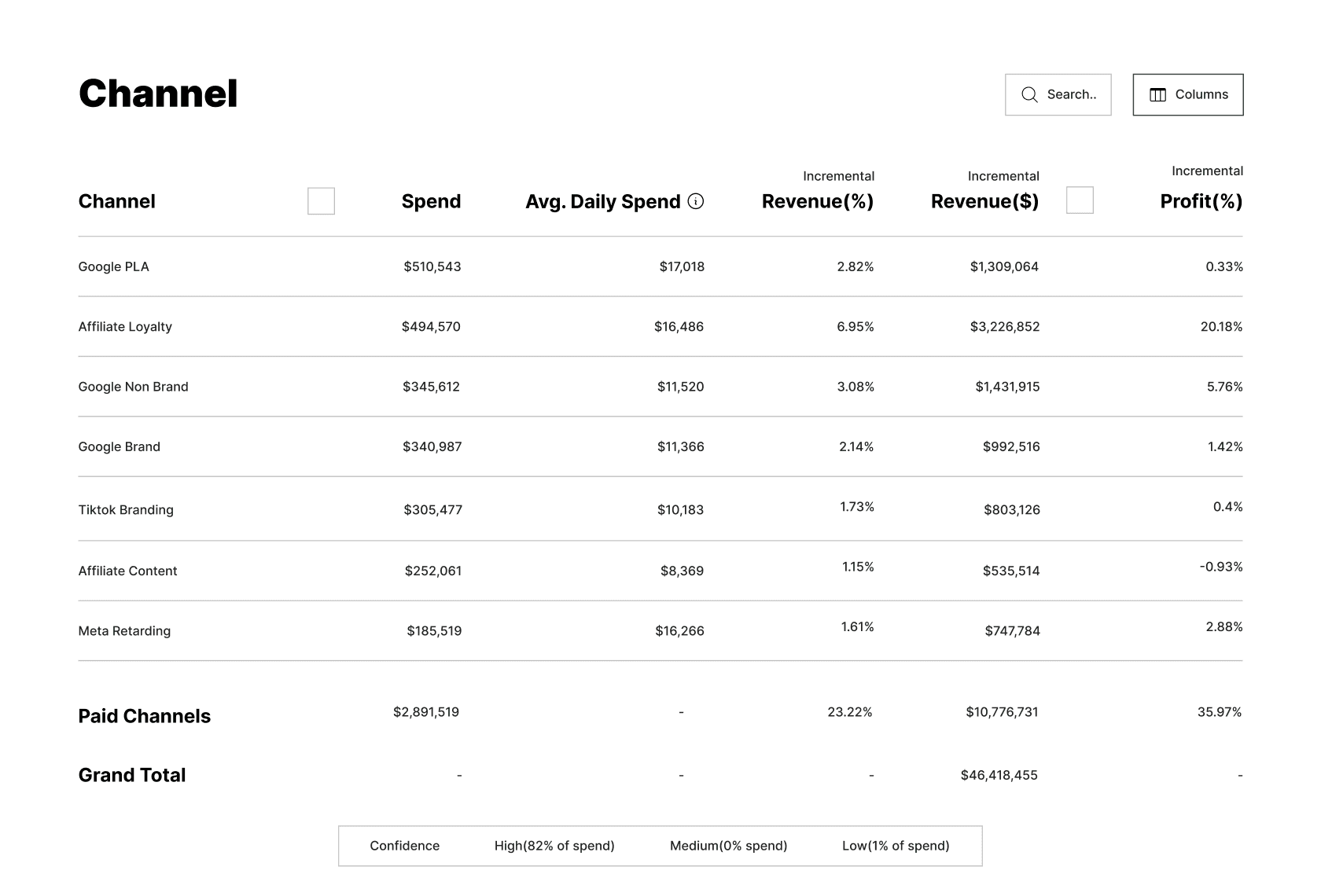 Marginal ROI at Current Spend