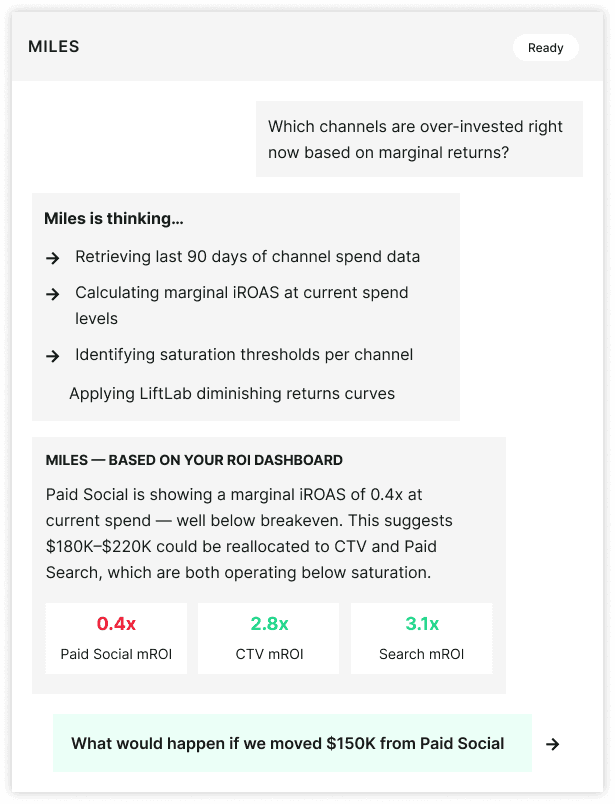 In - flight budget optimization