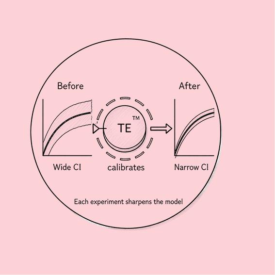 MMM + Calibration, Not Either/Or 