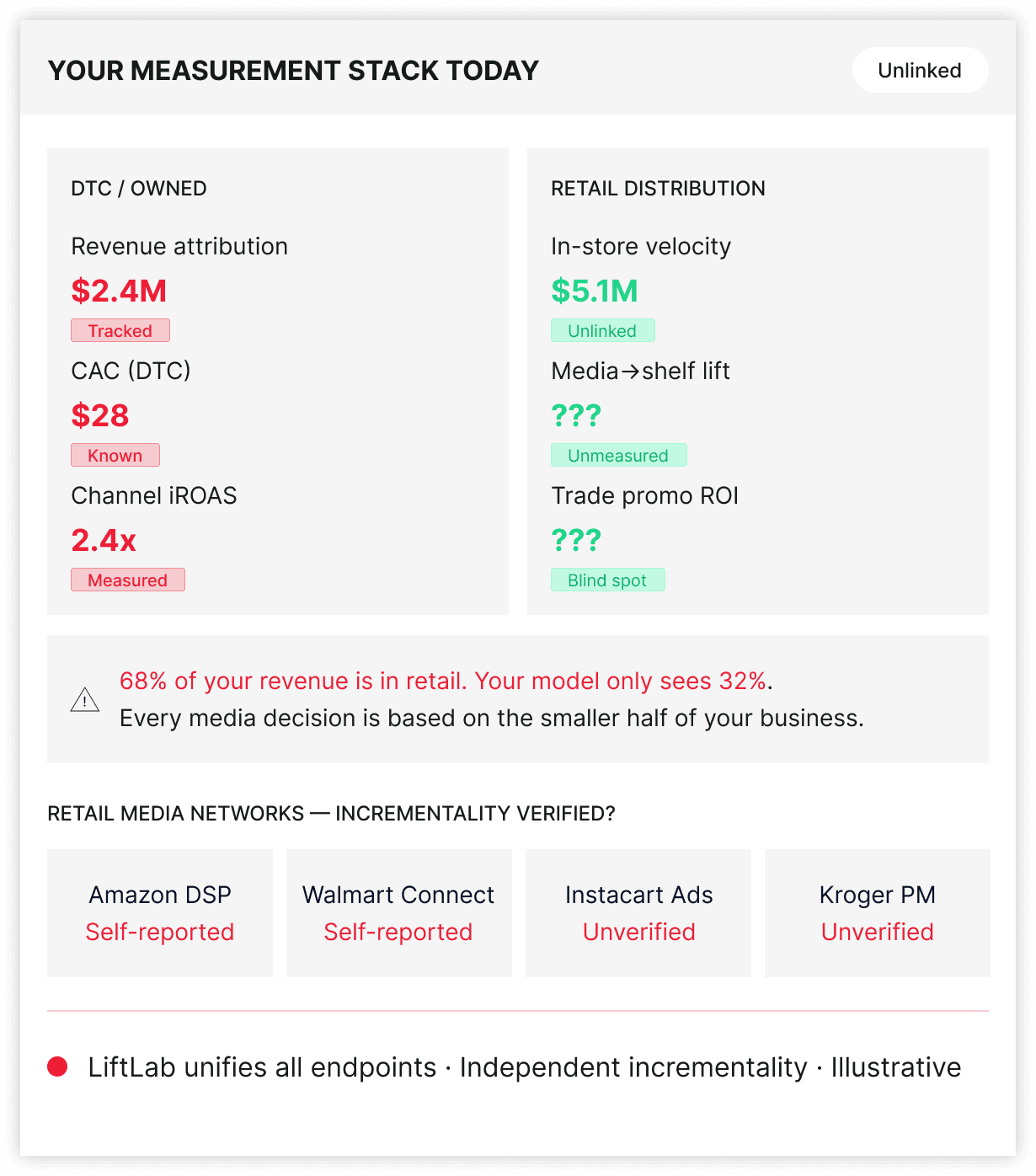 In - flight budget optimization