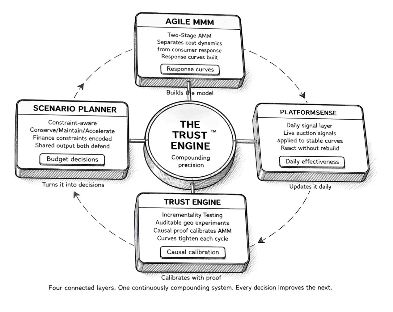 Full-funnel budget planning illustration