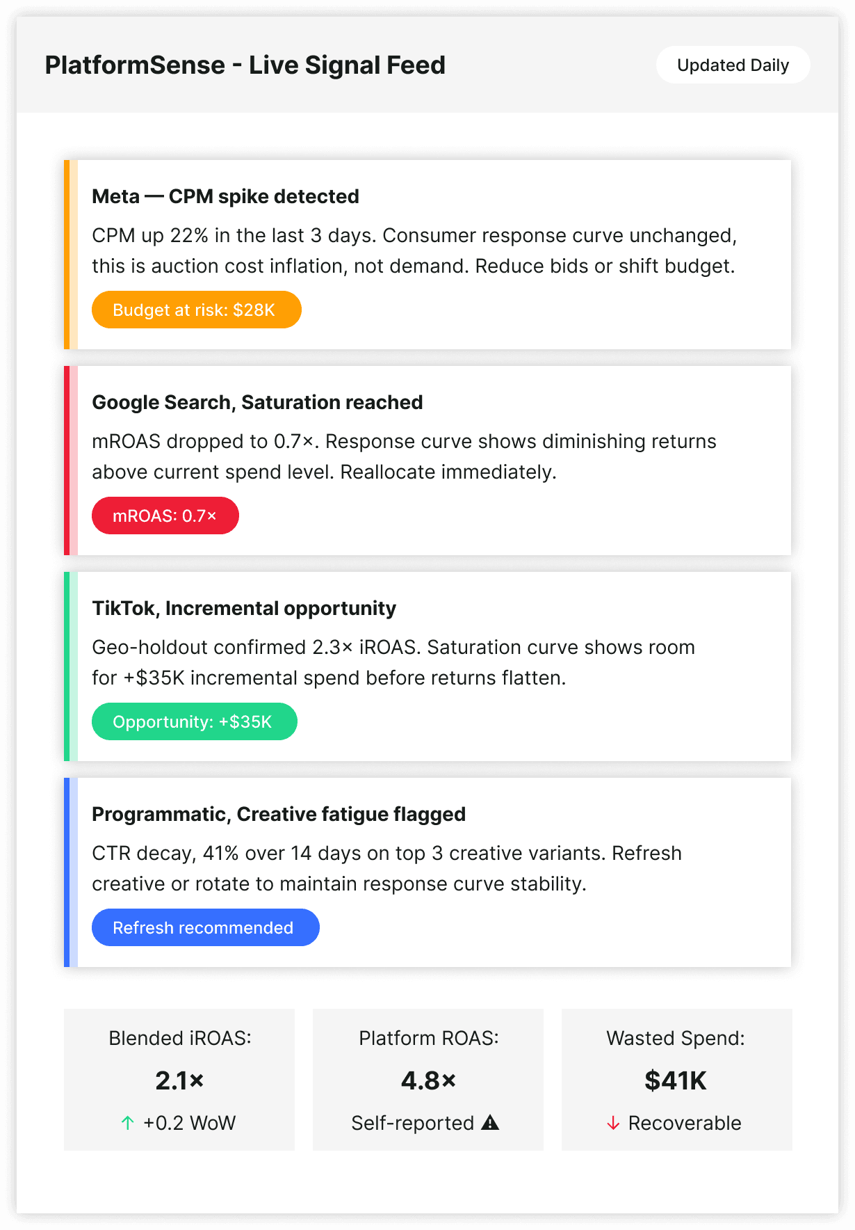 In - flight budget optimization