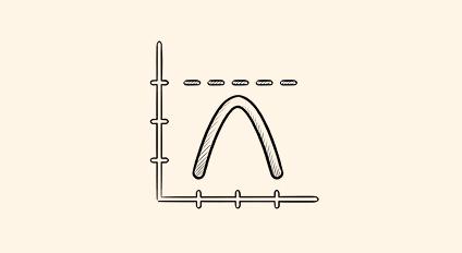 Traditional MMM Limits