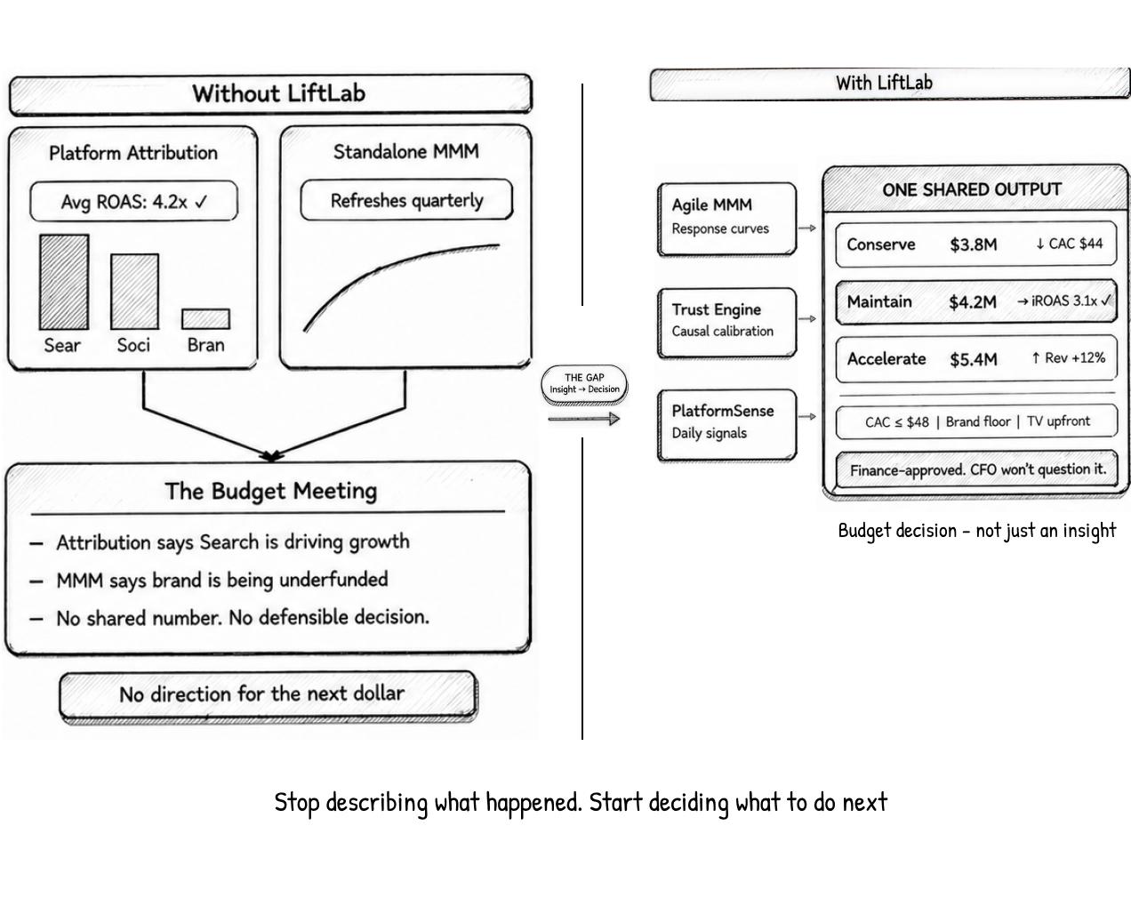 In-flight budget optimization