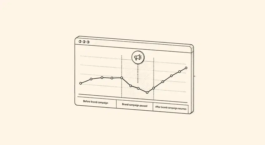 Branded search recovers when brand campaigns resume, but the model ignores it