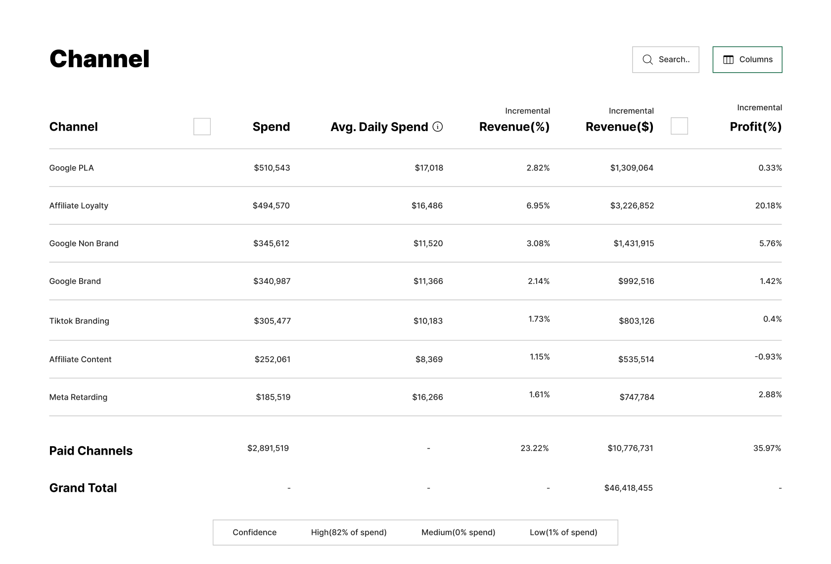Marginal ROI at Current Spend