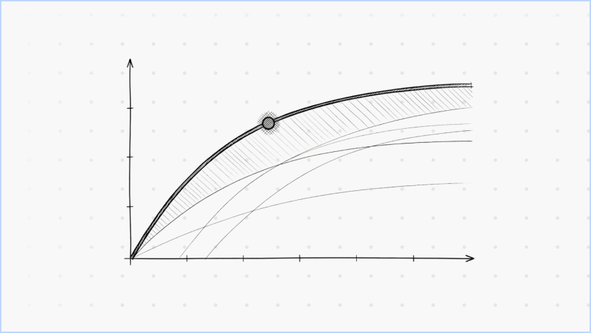 Marginal ROI Optimization