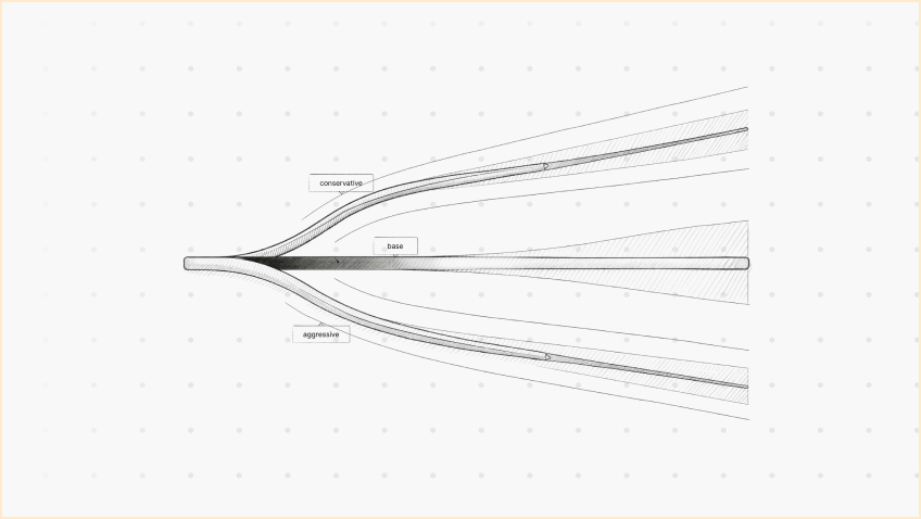 Scenario Planning & Forecasting