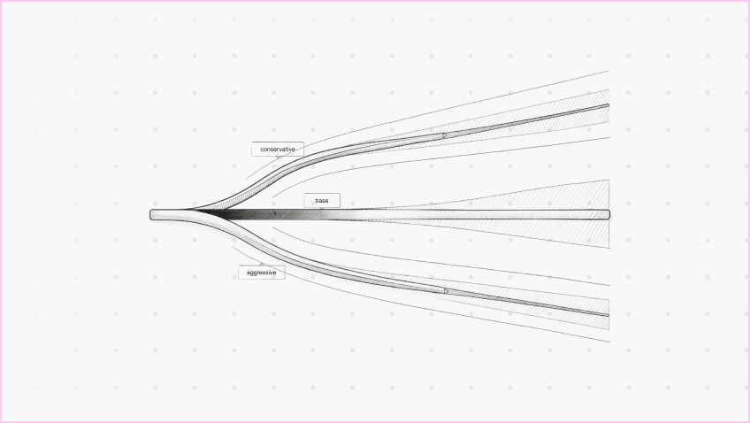 Scenario Planning & Forecasting
