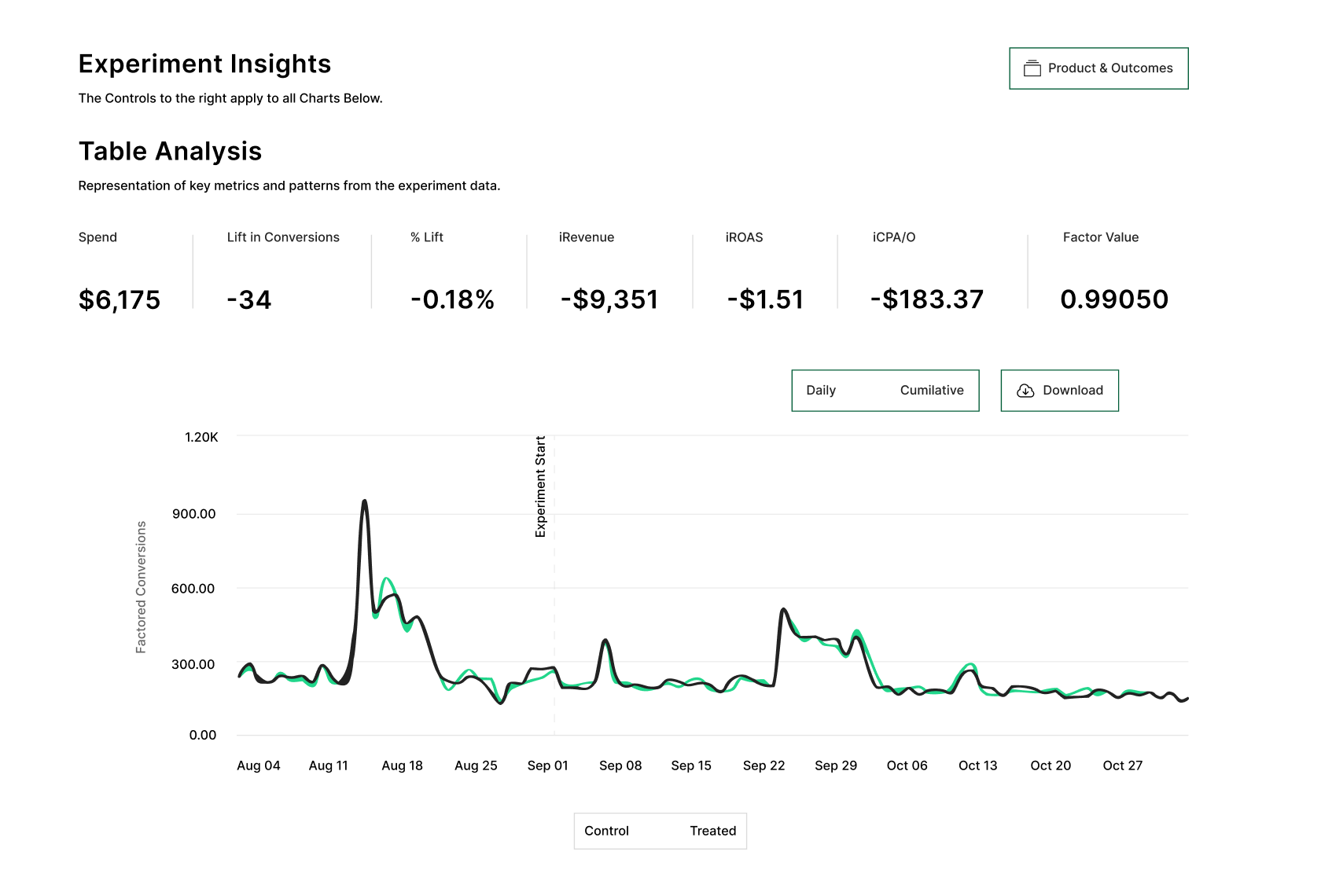 Transparent Geo-Testing